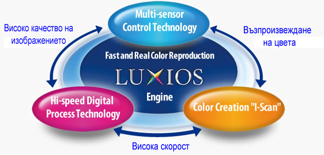 Luxios-bg