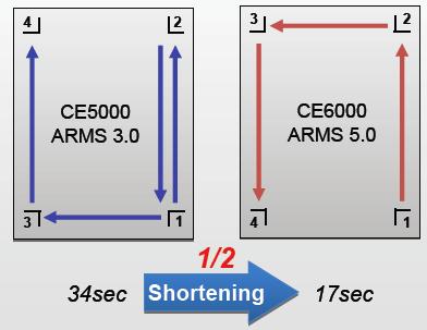 CE06000-Searchtime