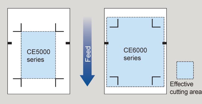 CE6000-enhArea